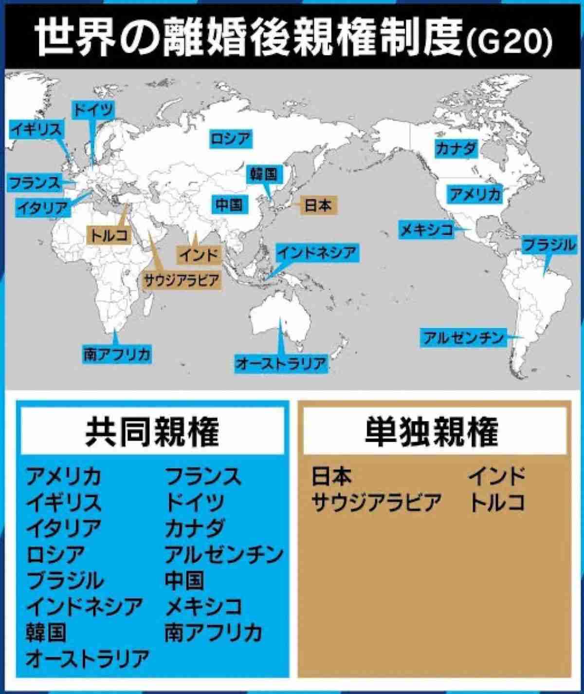 離婚後の「共同親権」選択可能に 改正民法が成立