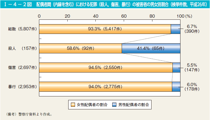 離婚後の「共同親権」選択可能に 改正民法が成立