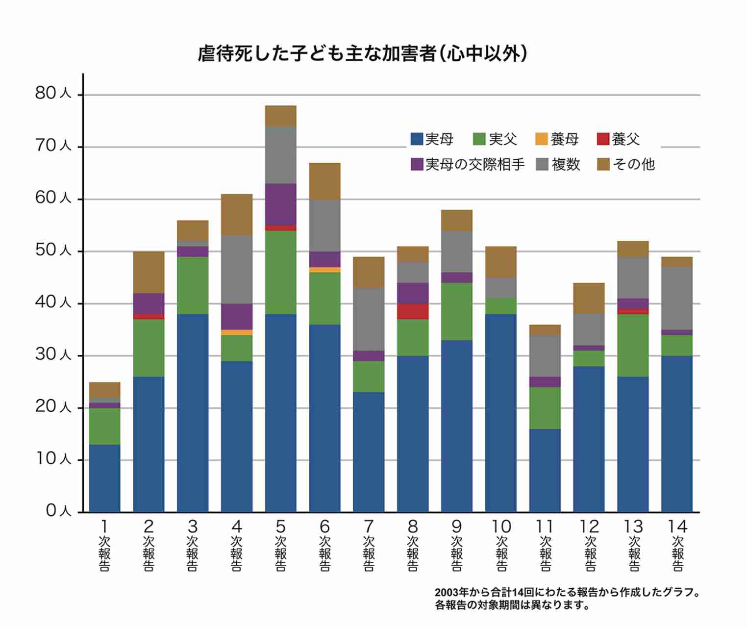 離婚後の「共同親権」選択可能に 改正民法が成立