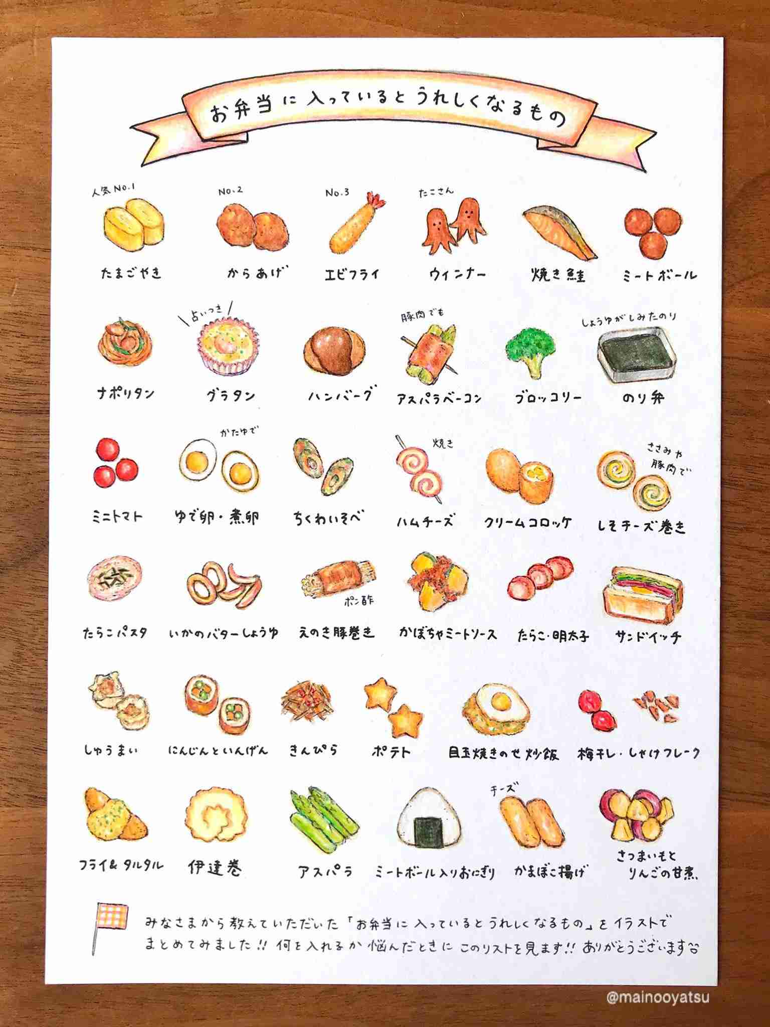 「これは売って欲しい」　子どものために描いた“お弁当おかずメニュー”がまるでお店！　絵本のような仕上がりに「ずっと眺めてたい」