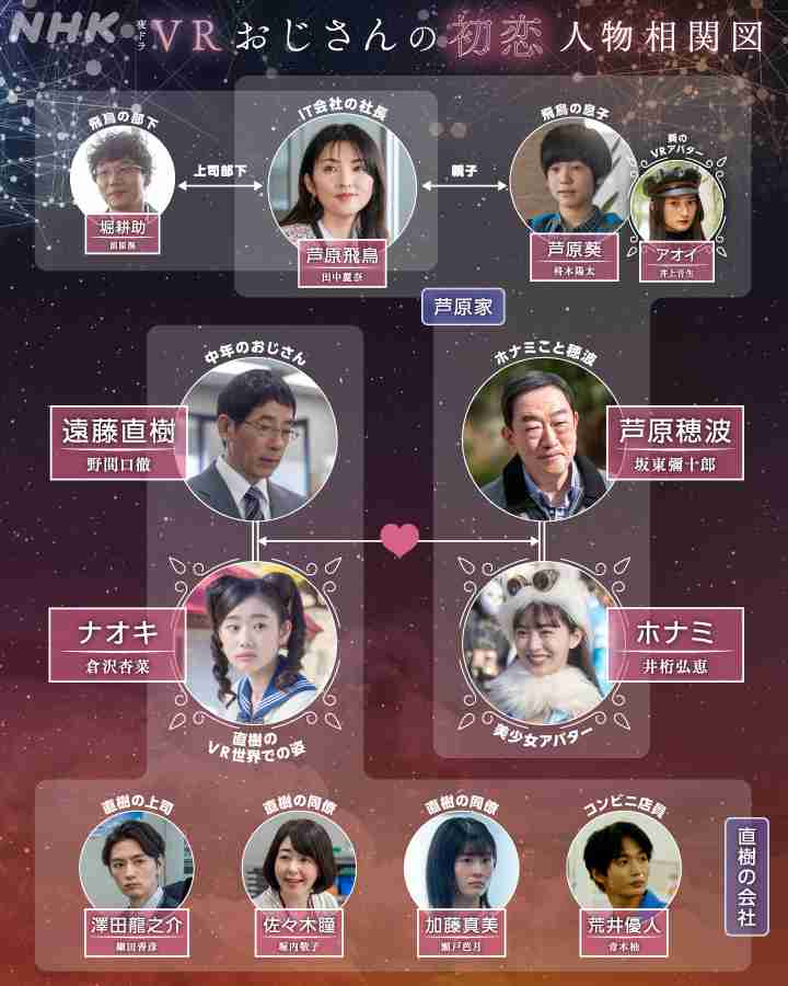 漫画を実写化して成功した作品