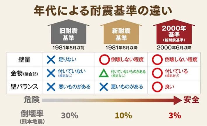 木造一戸建ての耐用年数