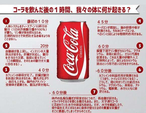 好きな炭酸飲料