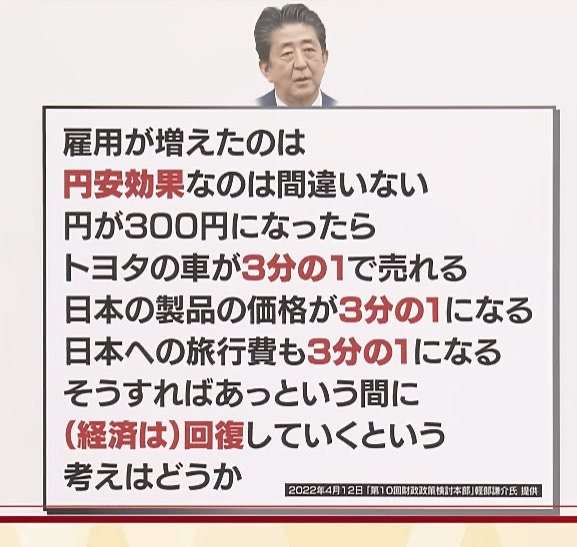 歴史的円安の背景　日本の“国力低下”