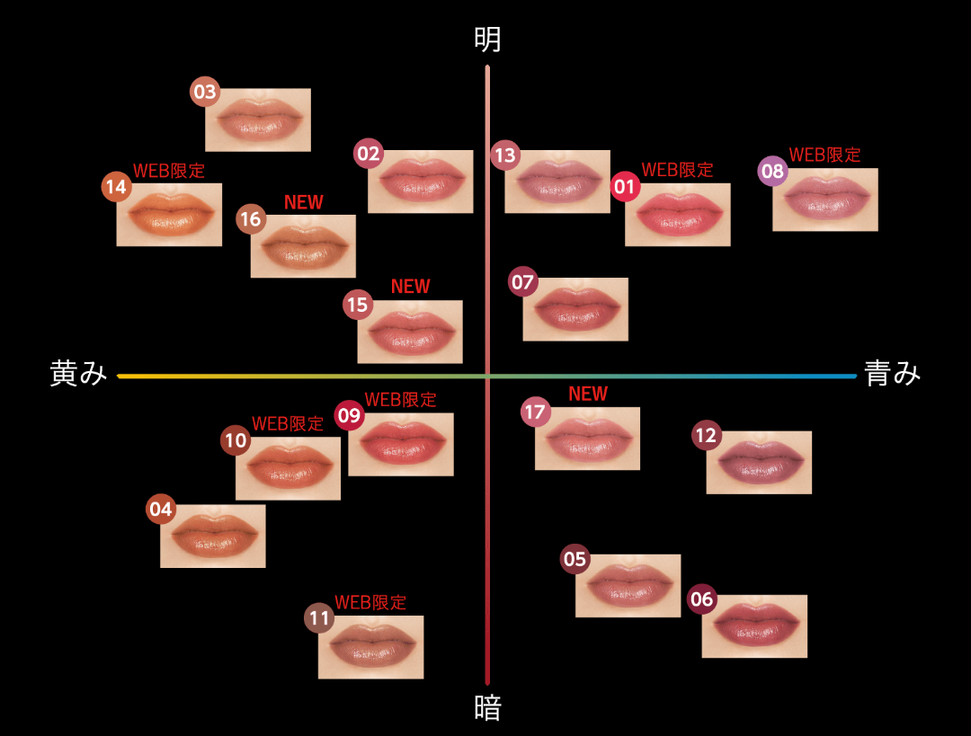 口紅 リップ グロス 似合わない人