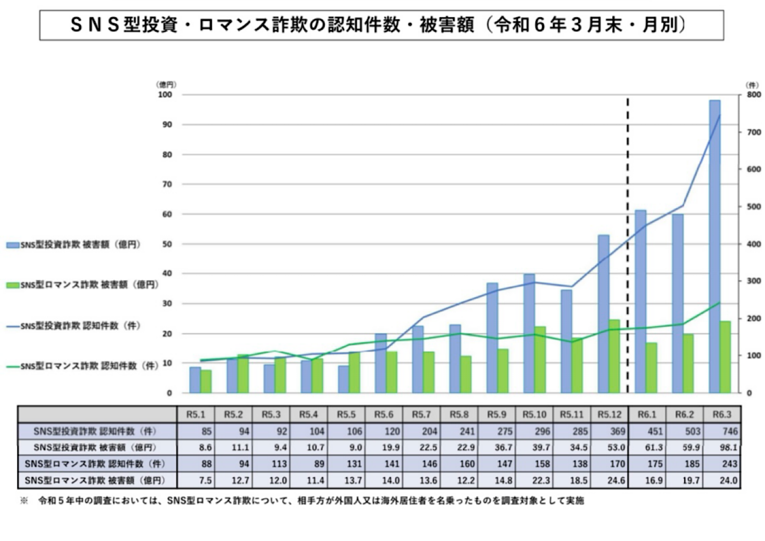 「あなたはだまされています」警察や銀行が警告したのに…「儲かっているんです！あなたたちには関係ない！」ウソの話を信じ込んだ60代女性 著名投資家「桐谷理財博士」名乗る者に勧められ1400万円被害