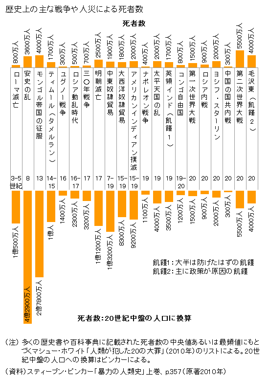 【漫画 アニメ】「進撃の巨人」を語ろう