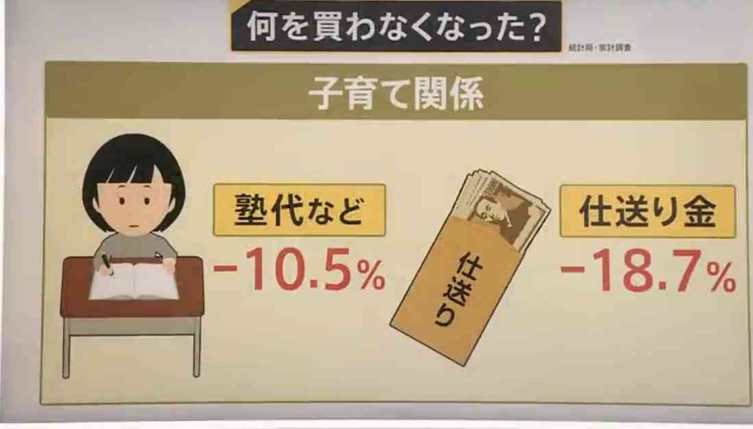 “家計のピンチ”ついに「アボカド」も値上がり…歯止めがかからない野菜や果物の高騰　原因は異常気象？