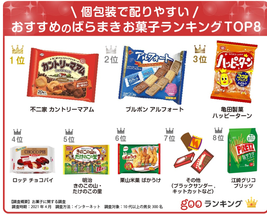 習い事の後のお菓子交換(親同席)