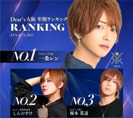 〇〇界のBIG3を決める！