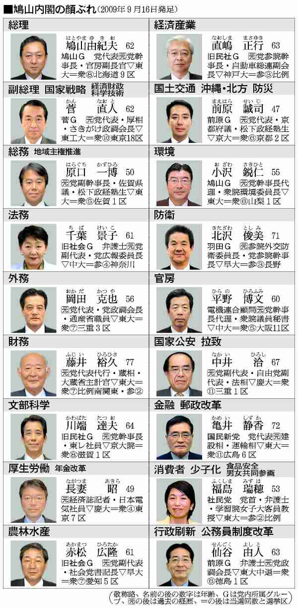 次の衆院選で「政権交代」のぞむ人、「自公政権の継続」上回る JNN世論調査