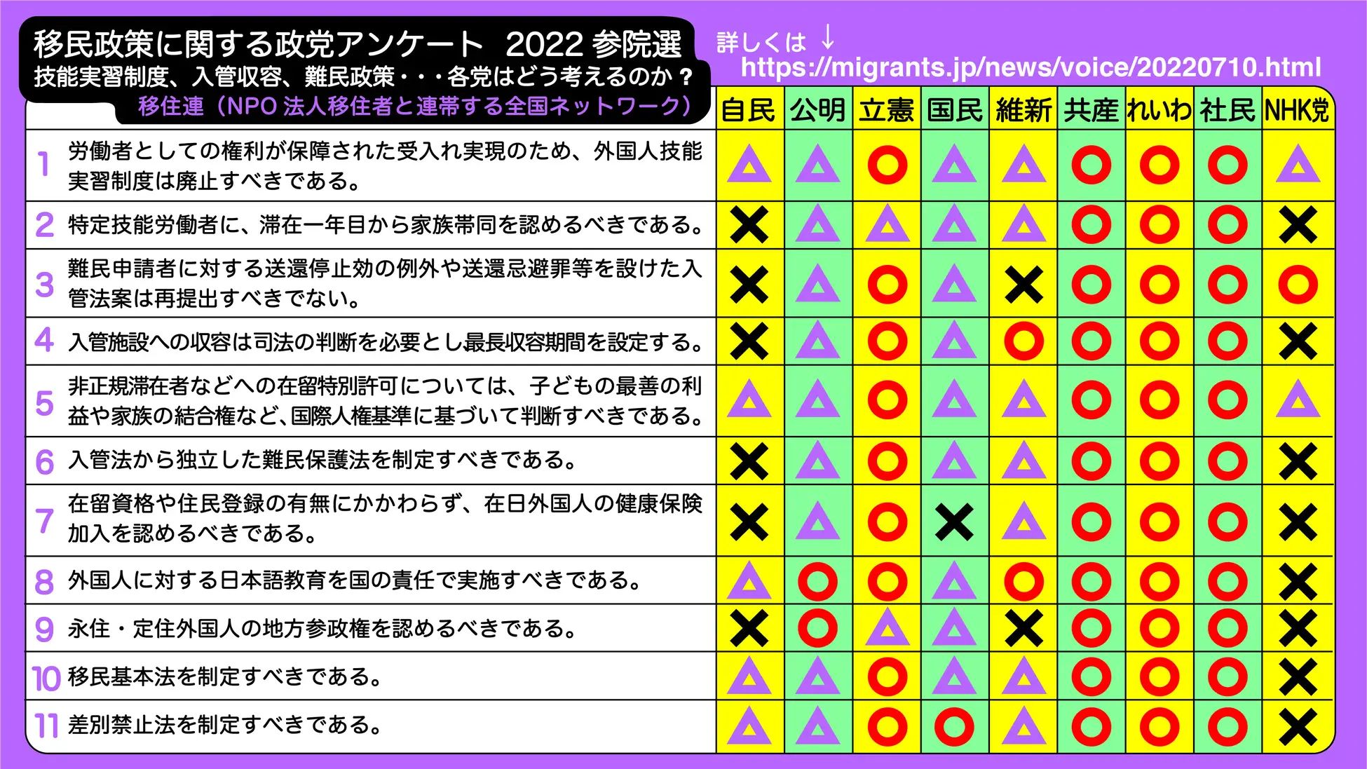 次の衆院選で「政権交代」のぞむ人、「自公政権の継続」上回る JNN世論調査