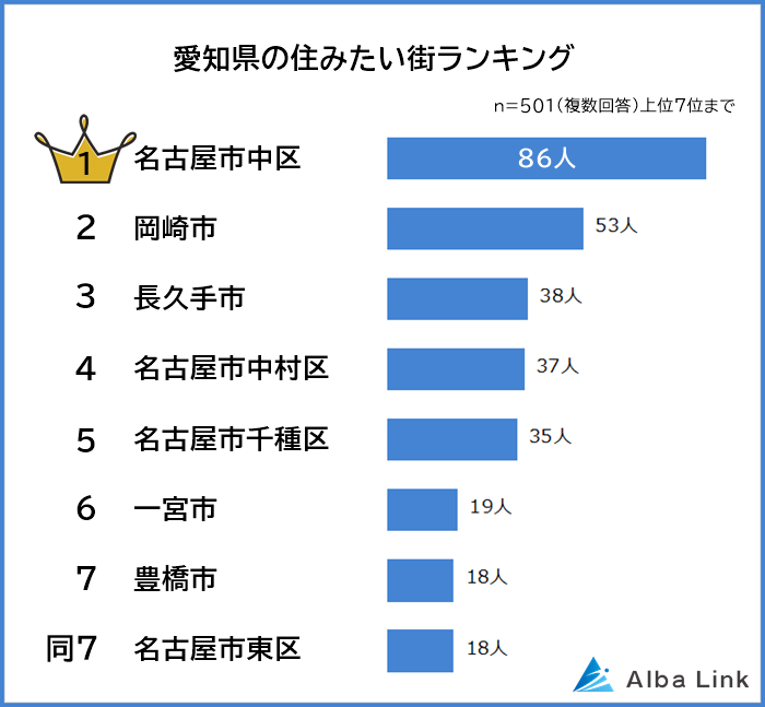愛知県で住むのにおすすめの場所