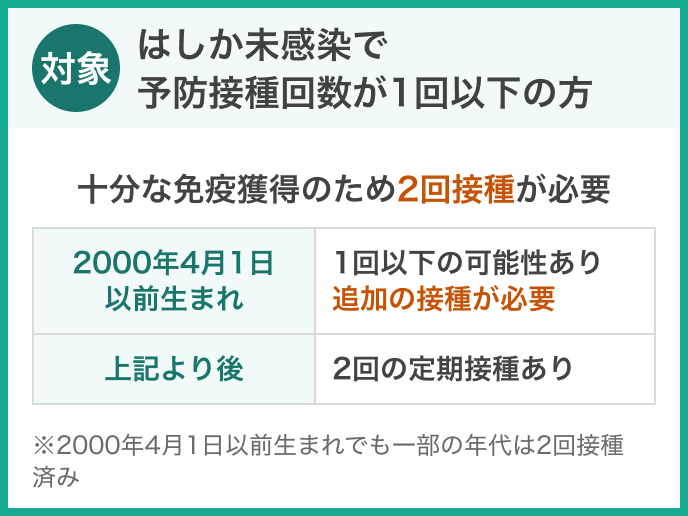京都で40代女性が「はしか」感染 発熱後「イオン食料品売り場」京阪電車で「中書島―七条間」を往復 京都市『症状疑われる人は早めの受診を』