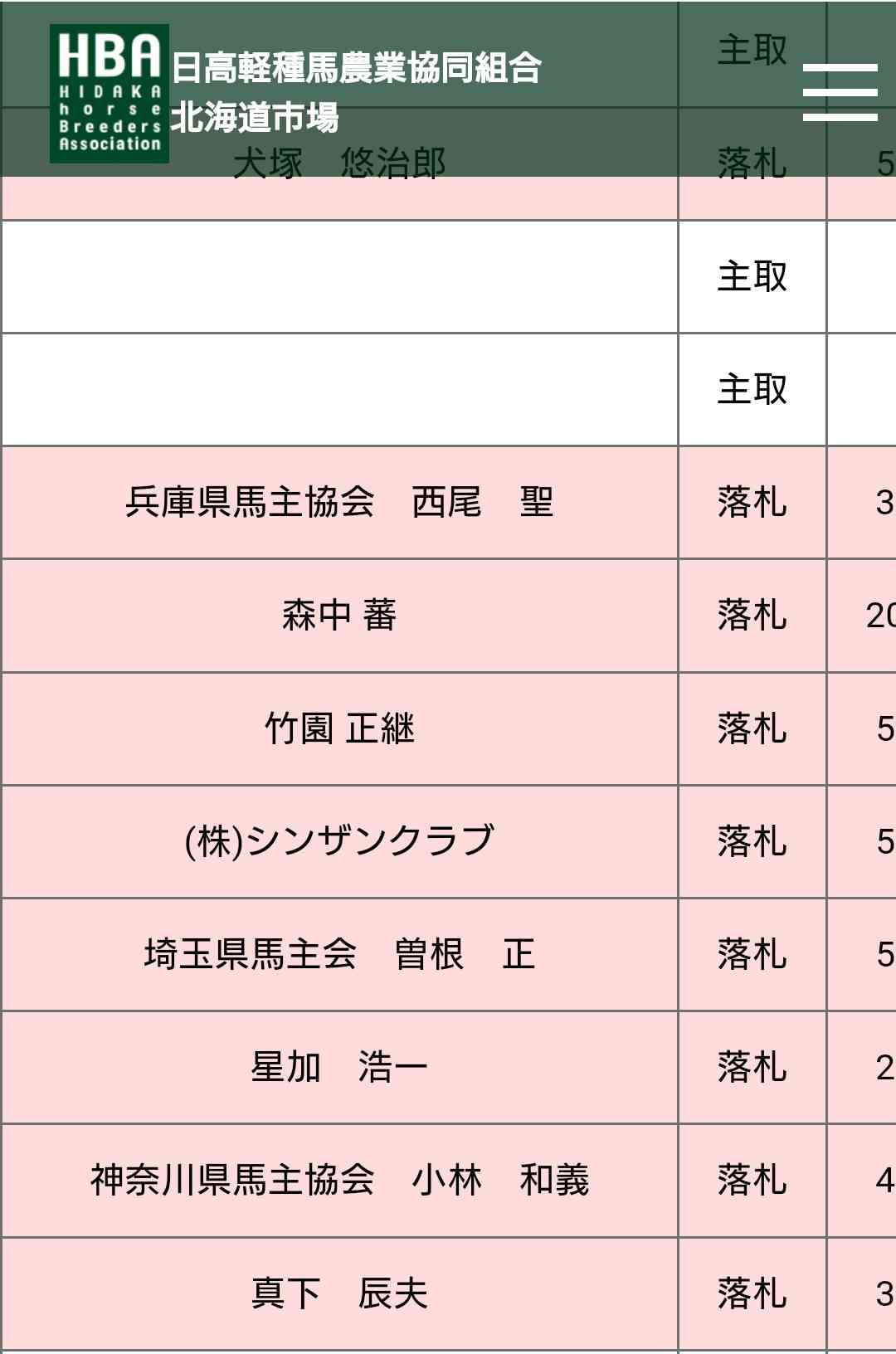 AKBグループのOGを語ろう