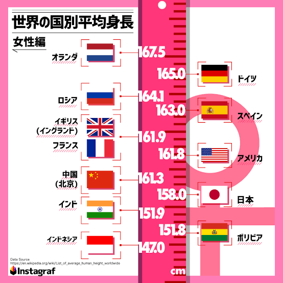 身長165cmくらいの人集まれpart2