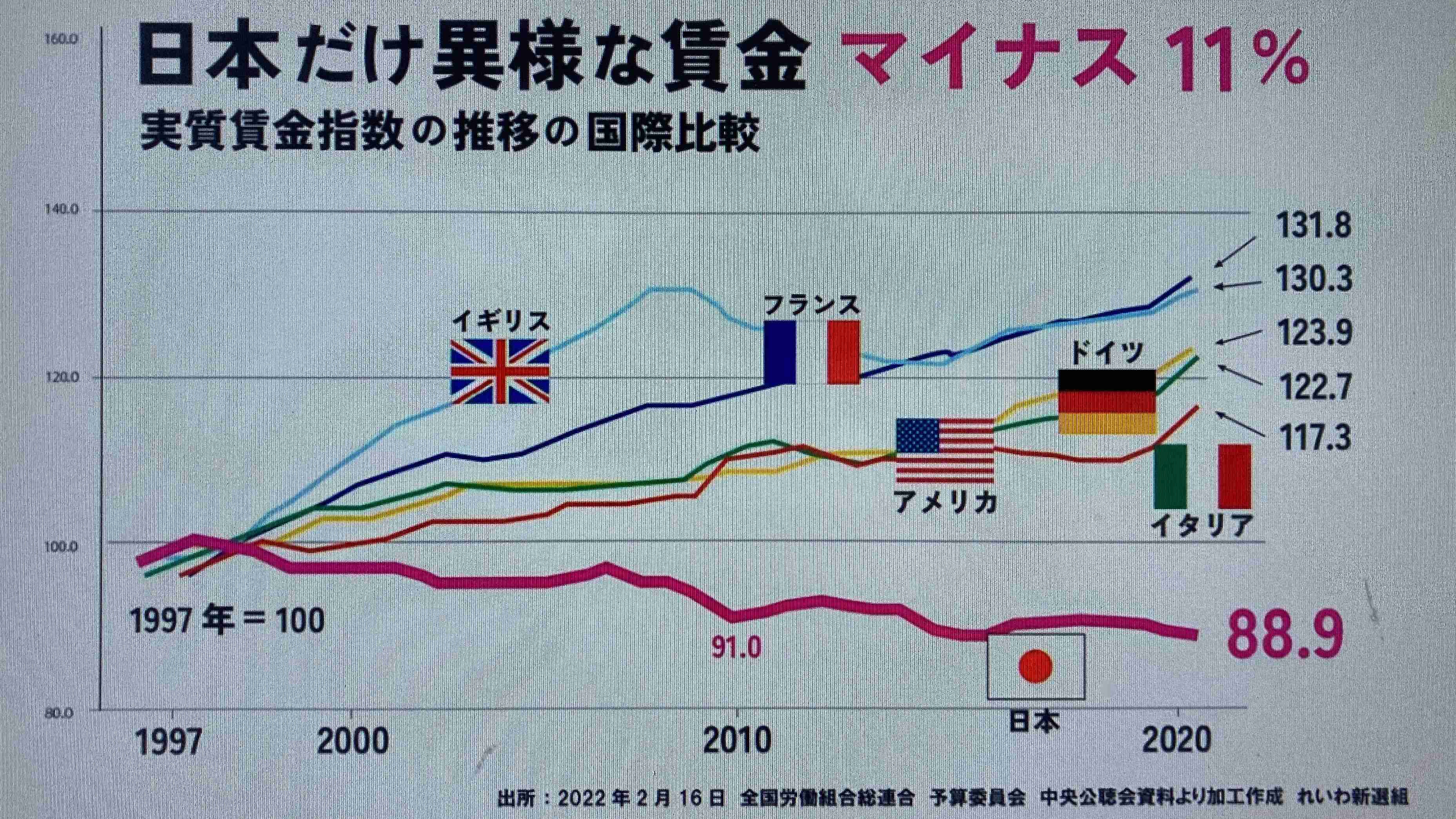 成田悠輔氏　物価高と言われてますが…「日本は意外にましな地獄」 G7のデータを比較　「インフレ率が圧倒的に低い」「成長率は真ん中くらい」