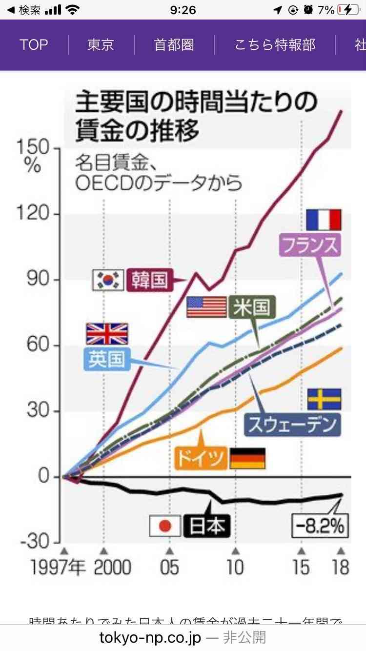 成田悠輔氏　物価高と言われてますが…「日本は意外にましな地獄」 G7のデータを比較　「インフレ率が圧倒的に低い」「成長率は真ん中くらい」