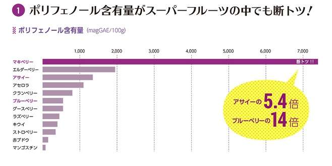 健康＆美容オタクの方、食費について語りたい