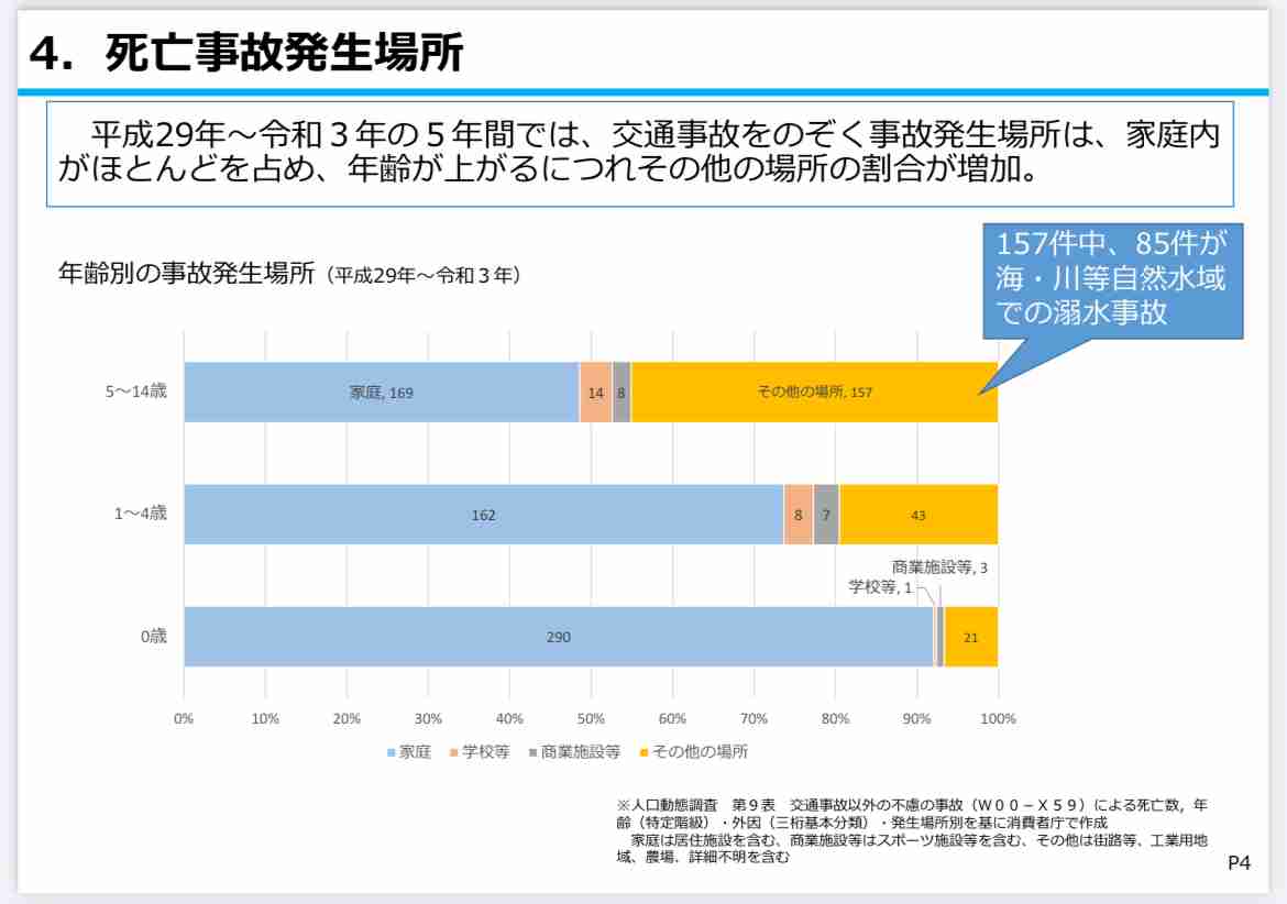 保育施設で1歳男児が『積み木をのどに詰まらせ窒息』一時心肺停止…低酸素脳症に 園長ら8人を書類送検 徳島県