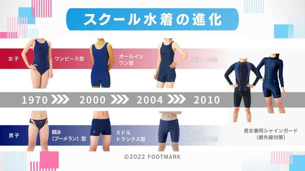 スクール水着、いまや学校指定なし 主流は「スパッツ型」「ラッシュガード」 教師も医師も歓迎するワケ