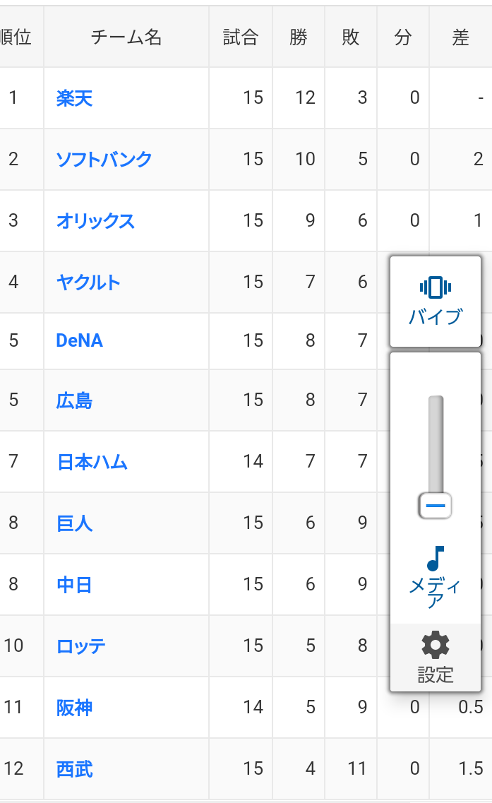 千葉ロッテマリーンズファン集まれ!Part13