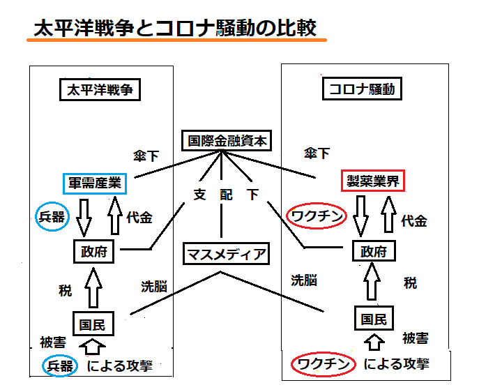 緊急事態条項を知っていますか？part2
