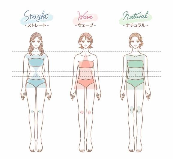 自分の骨格やパーソナルカラーがわからない