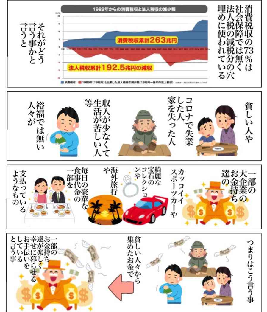 東京都が190万の低所得世帯に商品券1万円を支給、物価高対策　小池百合子知事が発表