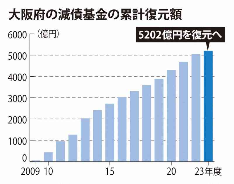 【三大都市でひとり負け】大阪に迫り来る人口減の厳しい未来「名古屋にも抜かれ、若者も高齢者も東京に流出」、東京への対抗意識の弊害も