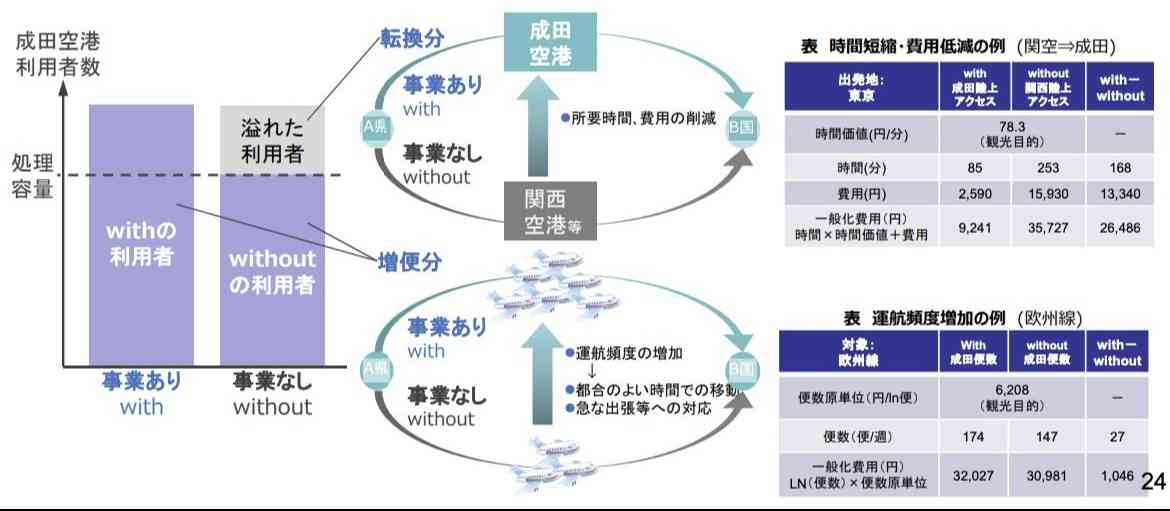 【三大都市でひとり負け】大阪に迫り来る人口減の厳しい未来「名古屋にも抜かれ、若者も高齢者も東京に流出」、東京への対抗意識の弊害も