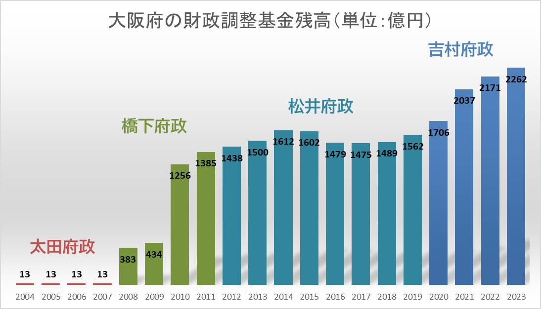 【三大都市でひとり負け】大阪に迫り来る人口減の厳しい未来「名古屋にも抜かれ、若者も高齢者も東京に流出」、東京への対抗意識の弊害も