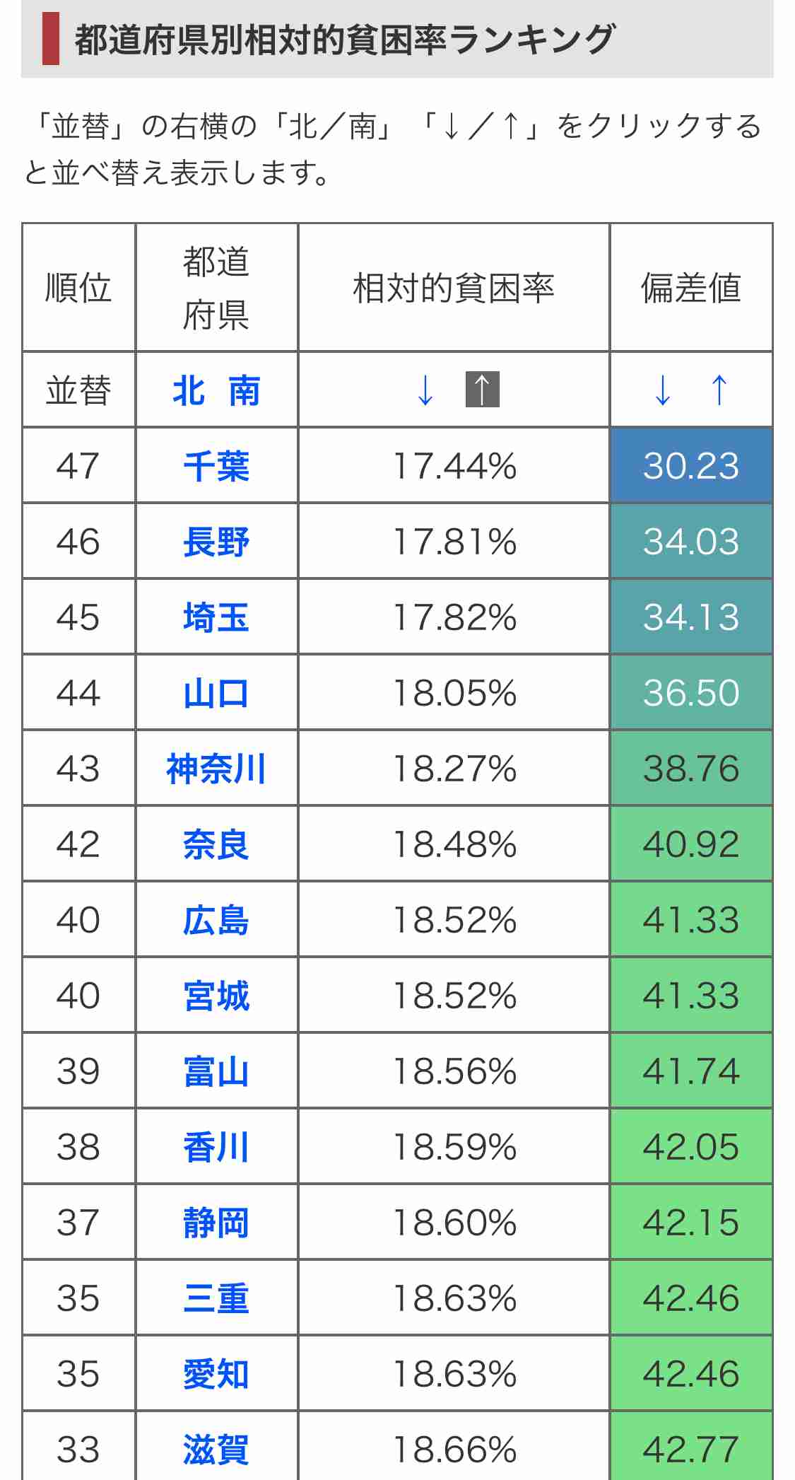 【三大都市でひとり負け】大阪に迫り来る人口減の厳しい未来「名古屋にも抜かれ、若者も高齢者も東京に流出」、東京への対抗意識の弊害も