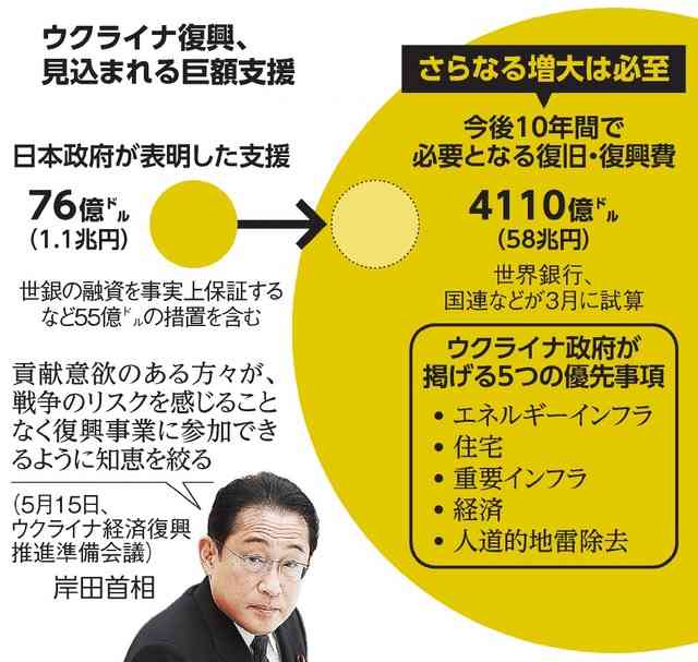 岸田総理が帰国　外交の成果強調も…再選への展望開けず