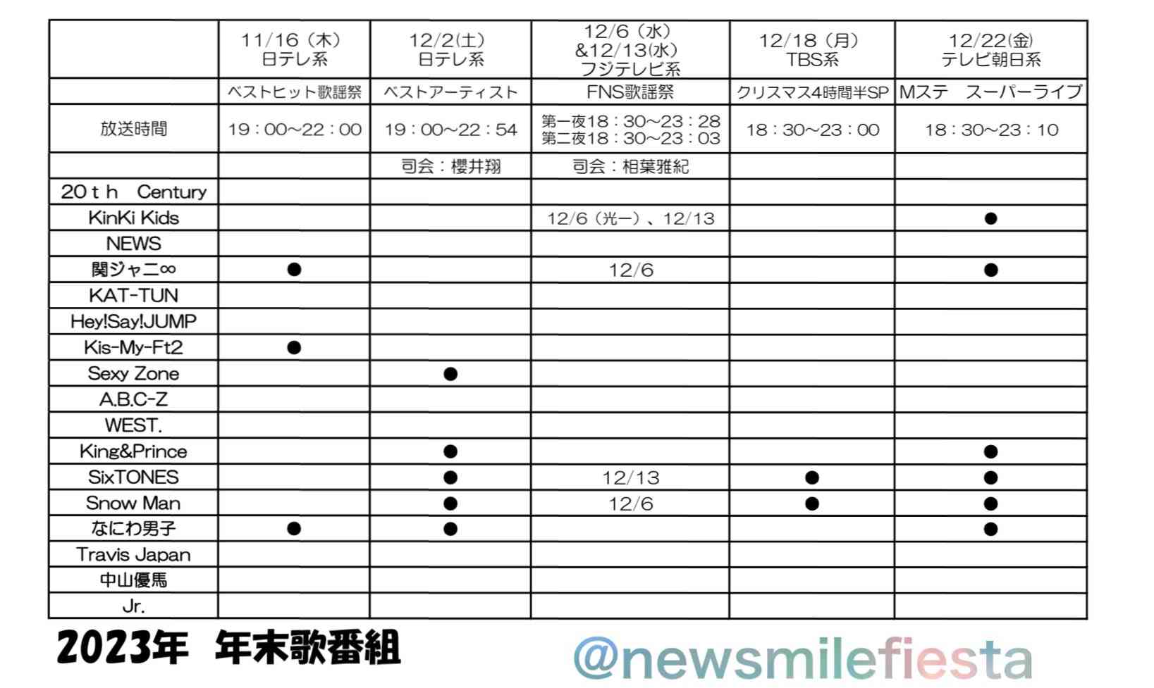 「対応全部ミスってる」スタッフとの親密やりとりで炎上のWEST. 中間淳太の“タメ口”謝罪にファン呆れる