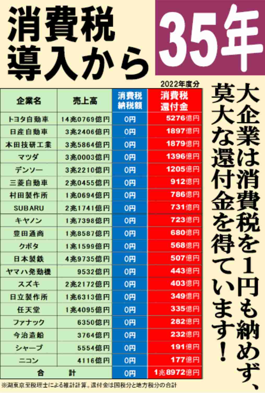経団連が「選択的夫婦別姓」早期導入を提言のワケは？背景に“旧姓の通称使用では不十分”という女性役員たちのホンネ
