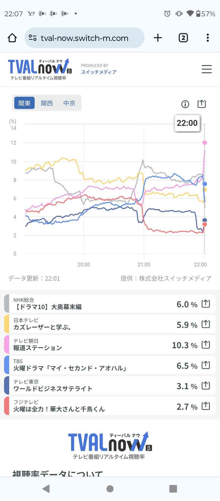 King & Prince とNumber_i「初共演」へ　7月13日のTBS系特番『音楽の日』