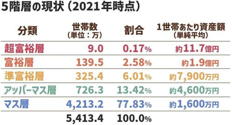 なんだかんだで皆お金持ってますよね？
