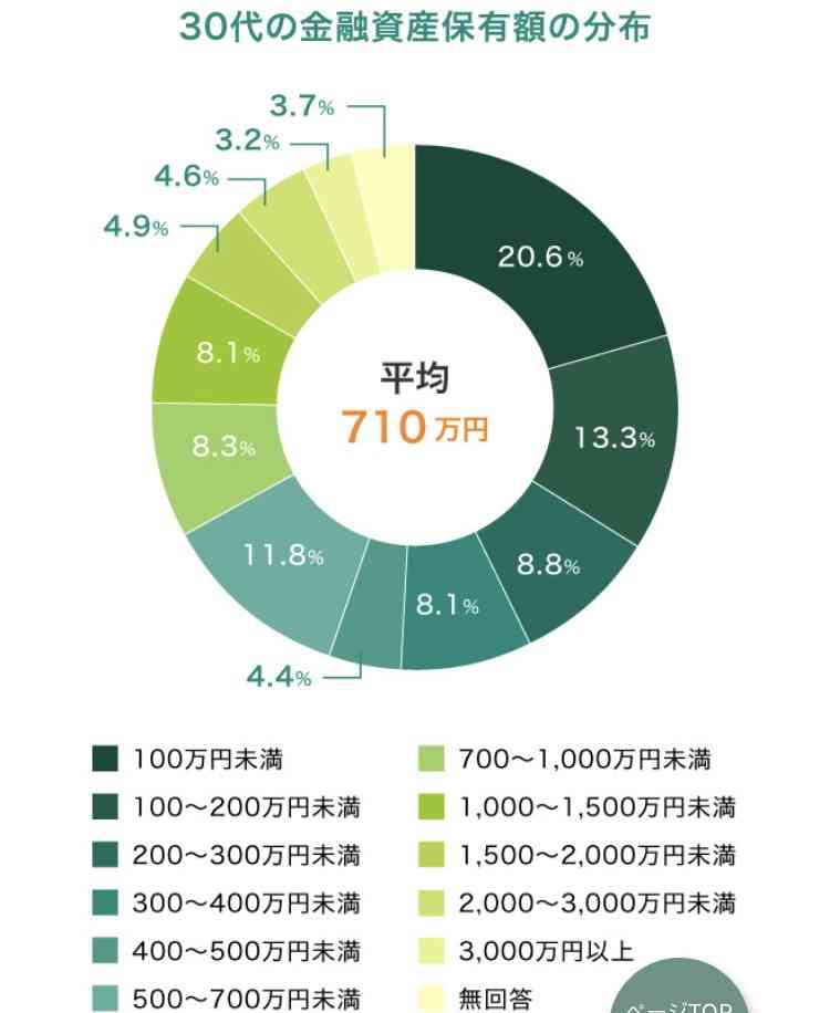 なんだかんだで皆お金持ってますよね？