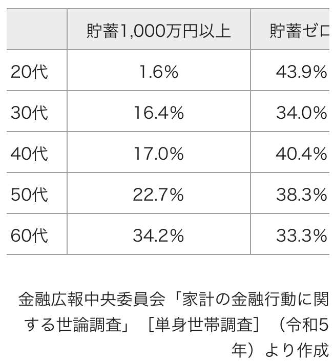 なんだかんだで皆お金持ってますよね？
