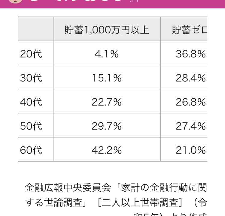 なんだかんだで皆お金持ってますよね？