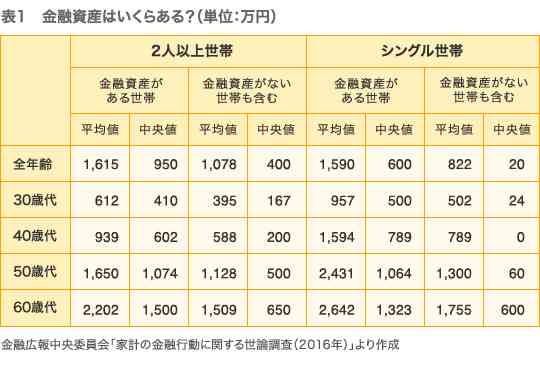 なんだかんだで皆お金持ってますよね？