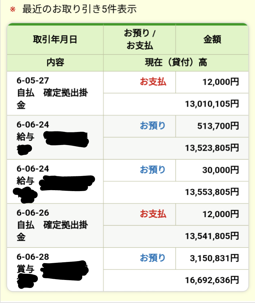 なんだかんだで皆お金持ってますよね？