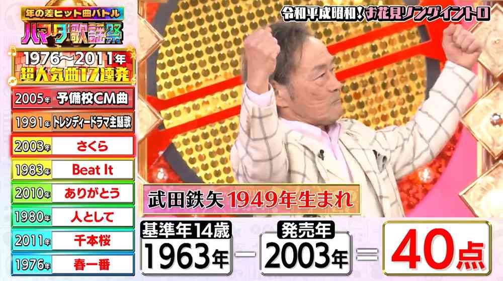 A型は美川憲一、B型はマツコ、O型は武田鉄矢、AB型はIKKO言葉で話すトピ part9