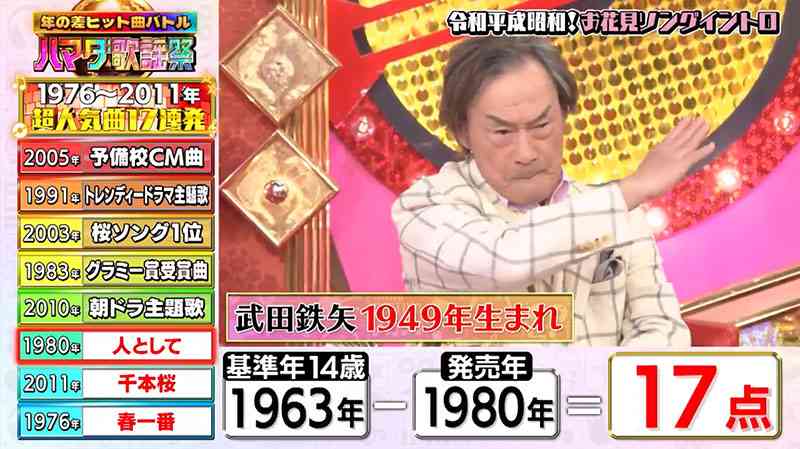 A型は美川憲一、B型はマツコ、O型は武田鉄矢、AB型はIKKO言葉で話すトピ part9
