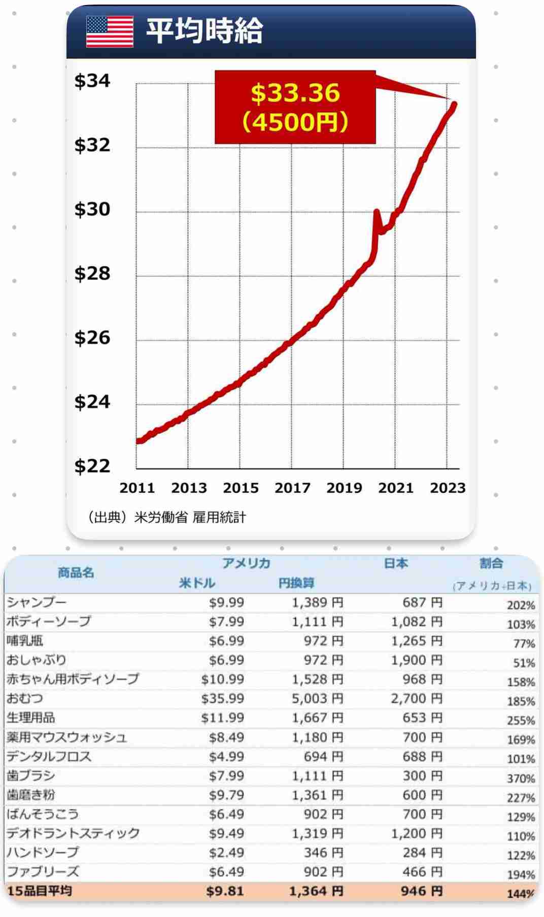 ほとんどの日本人は海外旅行に行けなくなってしまった…日本が目を背ける「悲しい現実」