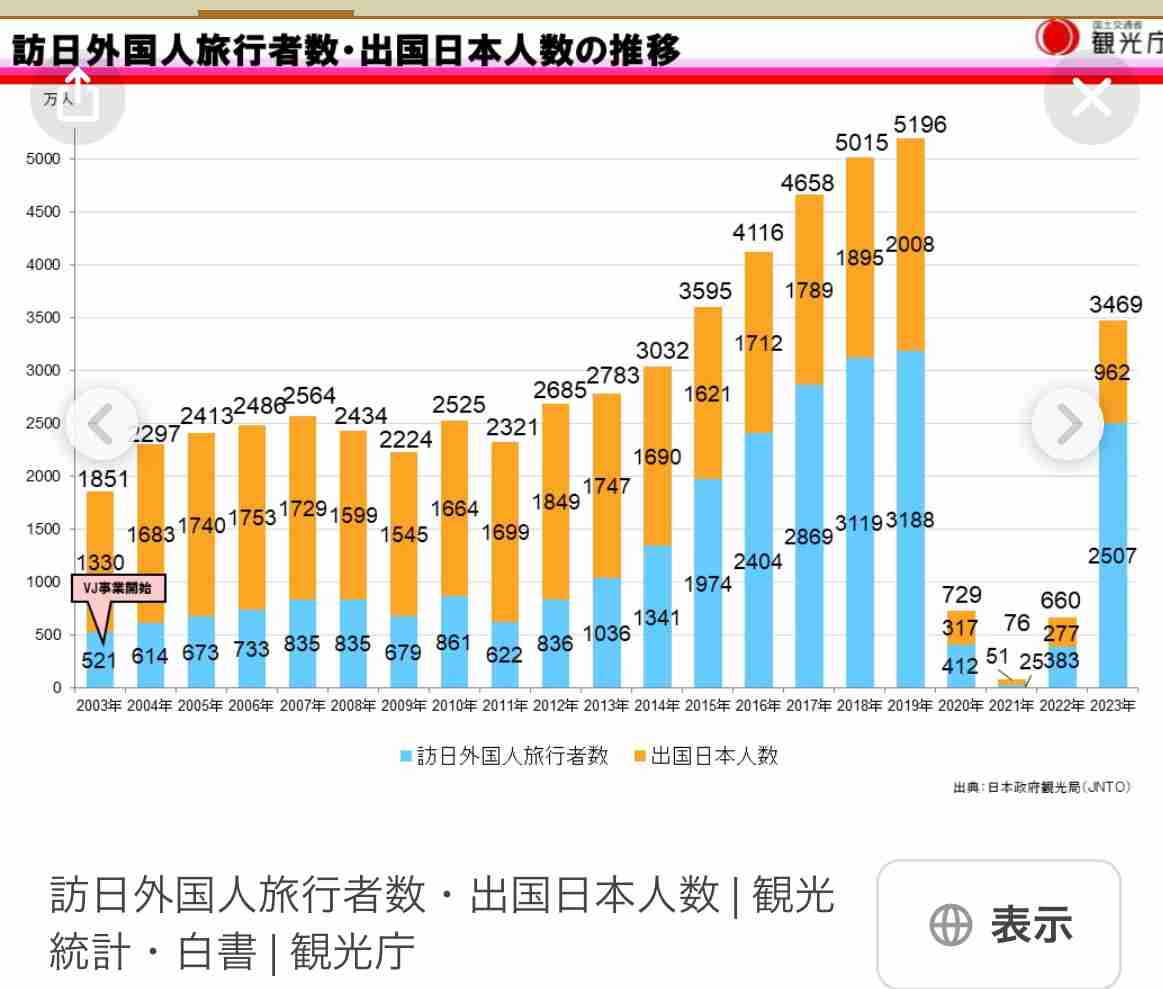 ほとんどの日本人は海外旅行に行けなくなってしまった…日本が目を背ける「悲しい現実」