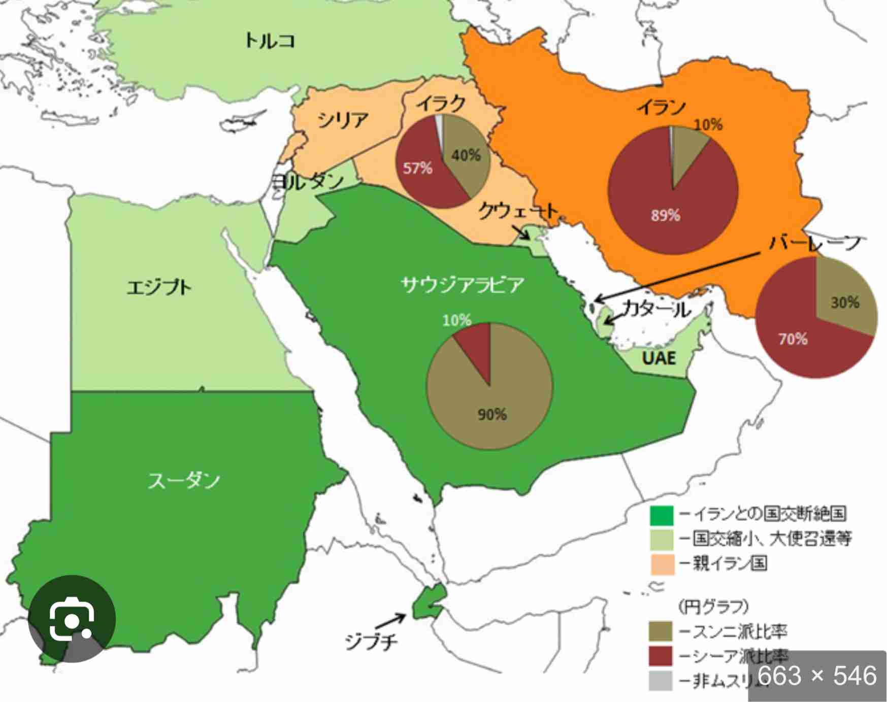 サウジアラビアについて知っていること