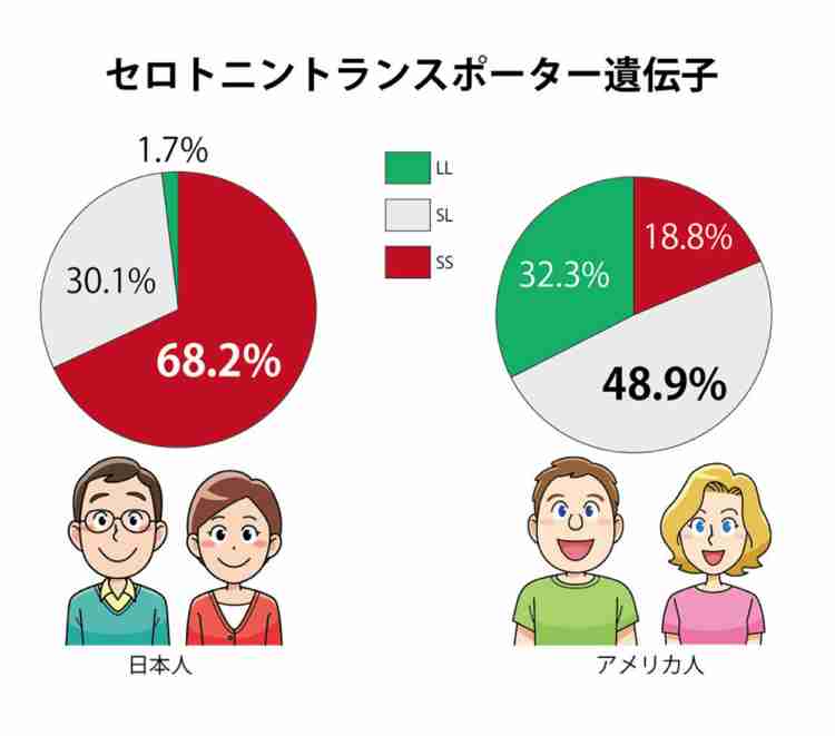 日本が先進国でも幸福度が低い理由を考えるトピ