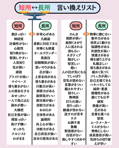 自分の強みがわからない